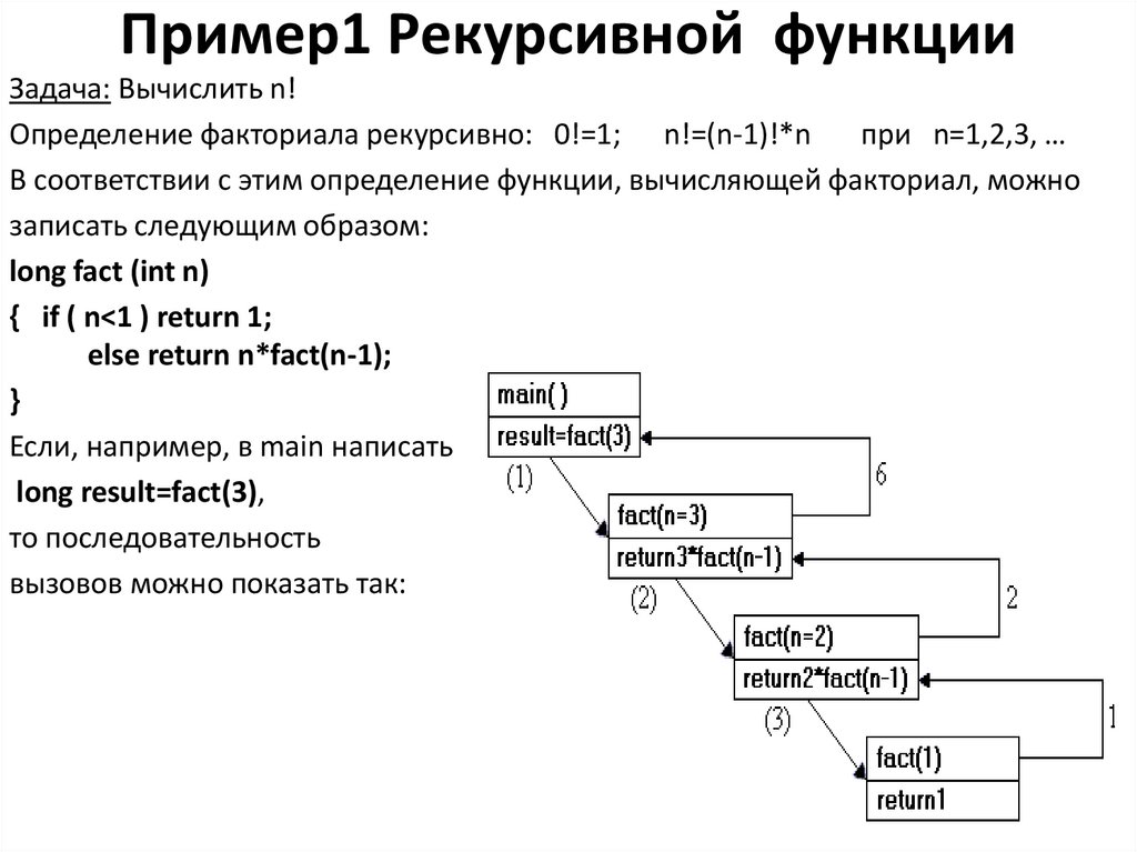 Блок схема рекурсивной функции