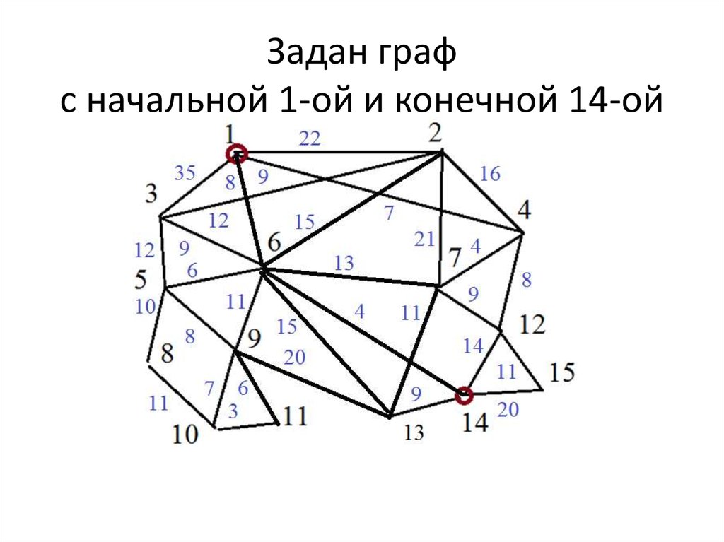 Форма графа. Конечный Граф. Бесконечные графы. Бесконечный Граф. Конечные и бесконечные графы.