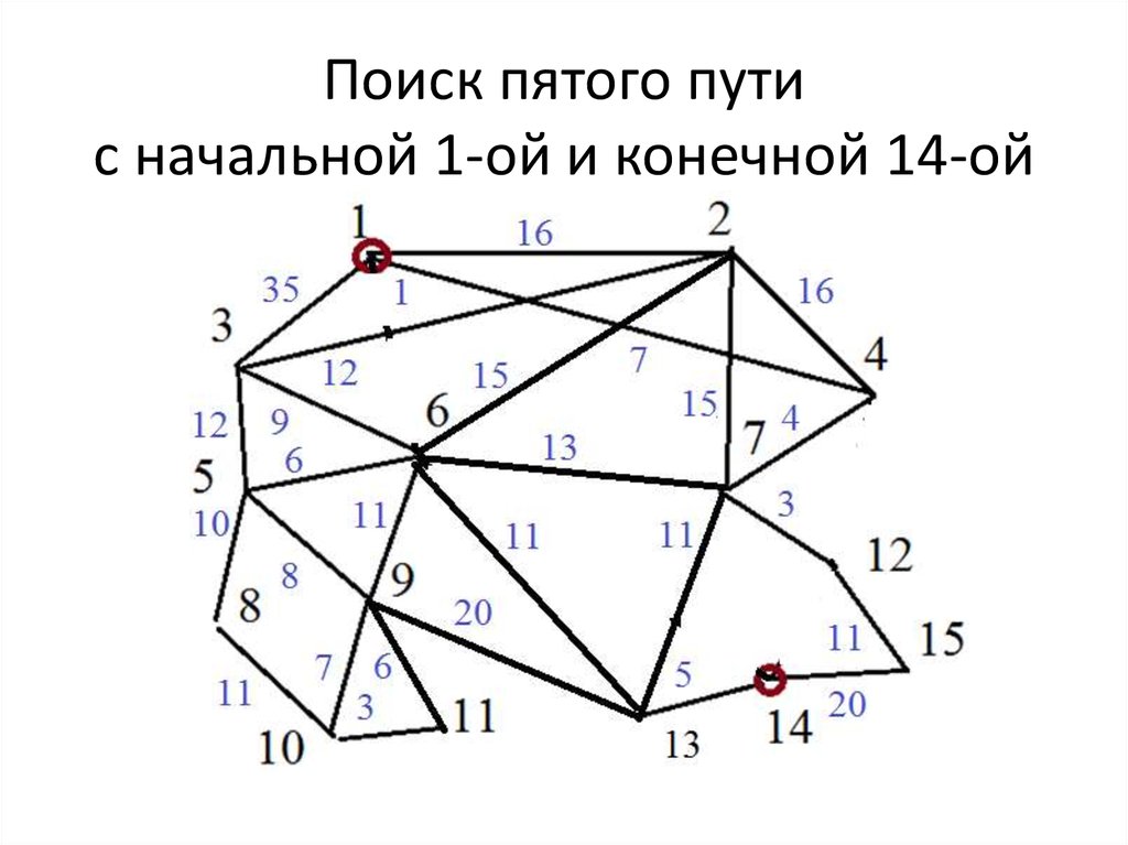 Пятый путь