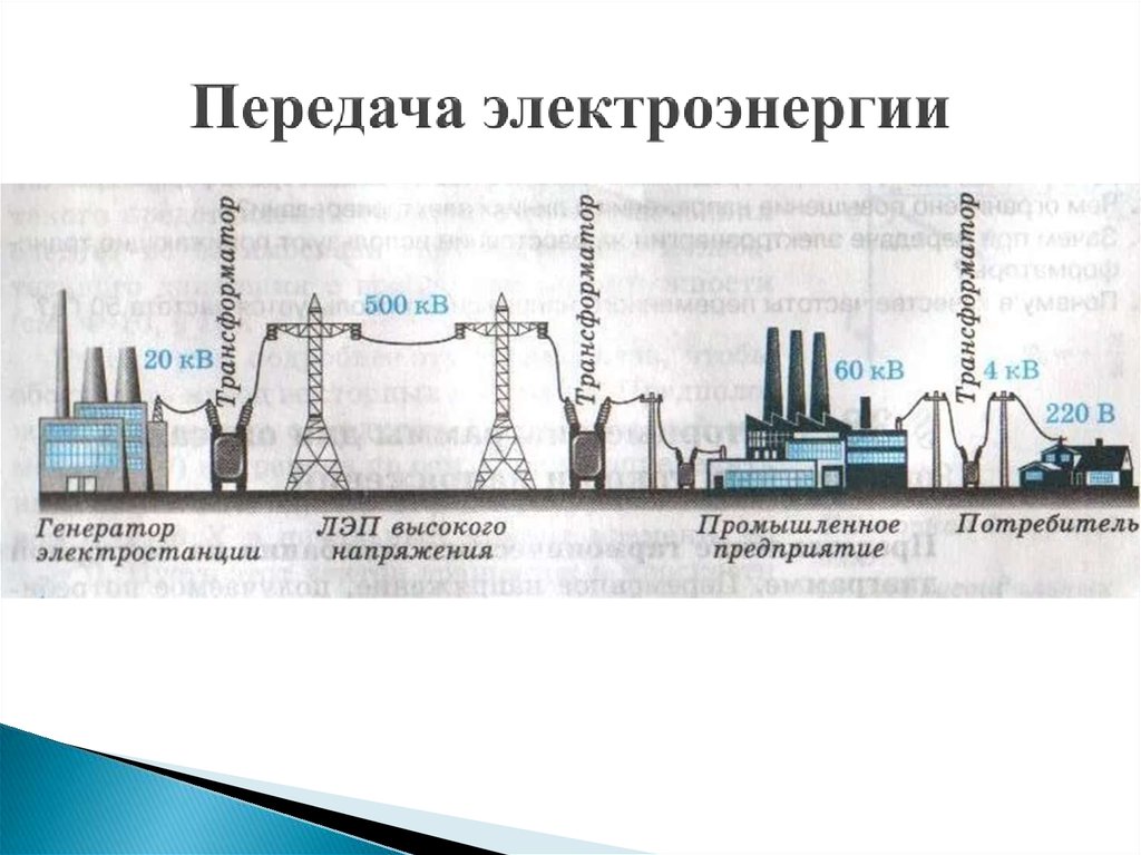 Производство передача и использование электроэнергии презентации