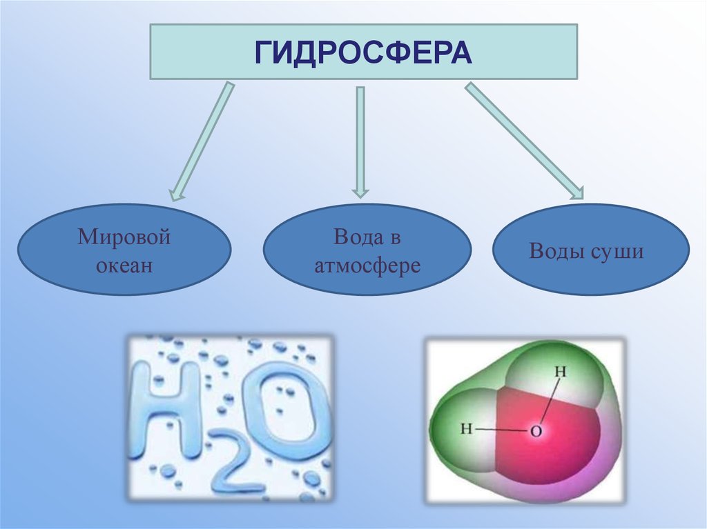 Состояние воды в атмосфере