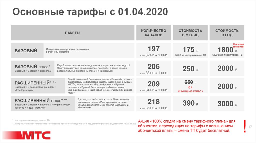 Мтс тарифные планы интернет и телевидение