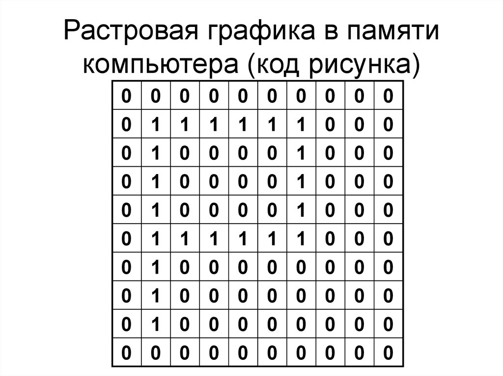 Чем оперирует растровая графика как в памяти компьютера представляется растровое изображение