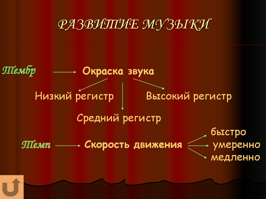 Характерные жанры образы элементы музыкального языка 5 класс презентация