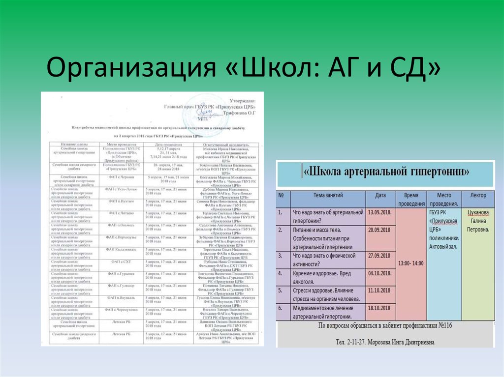 Школы здоровья организуются по. Темы по школам АГ.