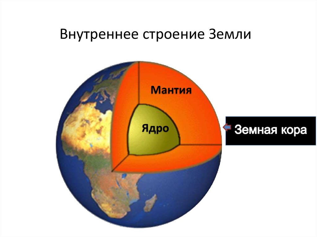 Размеры земли рисунок