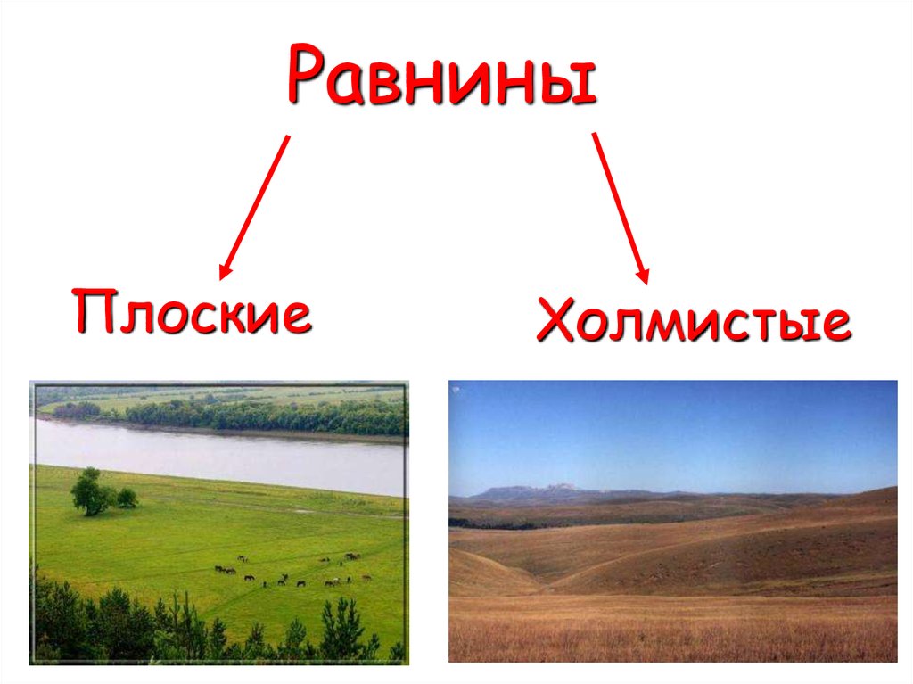 Рисунок равнинная поверхность 2 класс