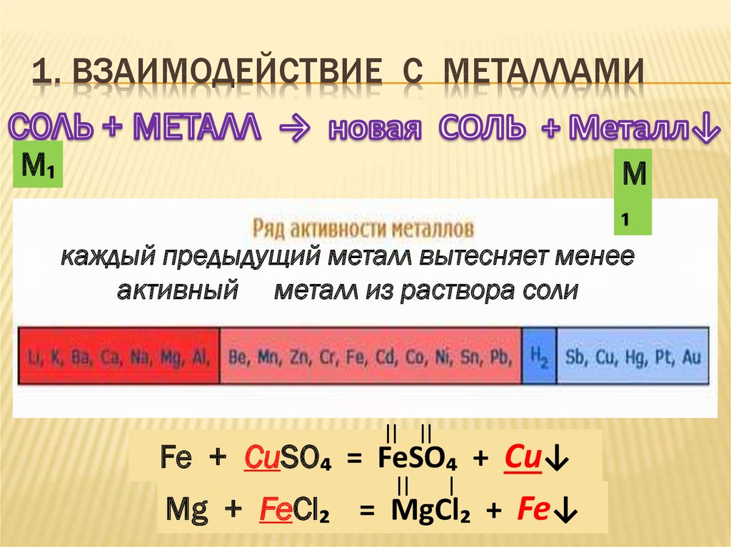Активность металлов в растворах. Вытеснение металлов из растворов солей. Вытеснение металла из раствора соли. Соль и металл реакция. Взаимодействие соли с активными металлами.