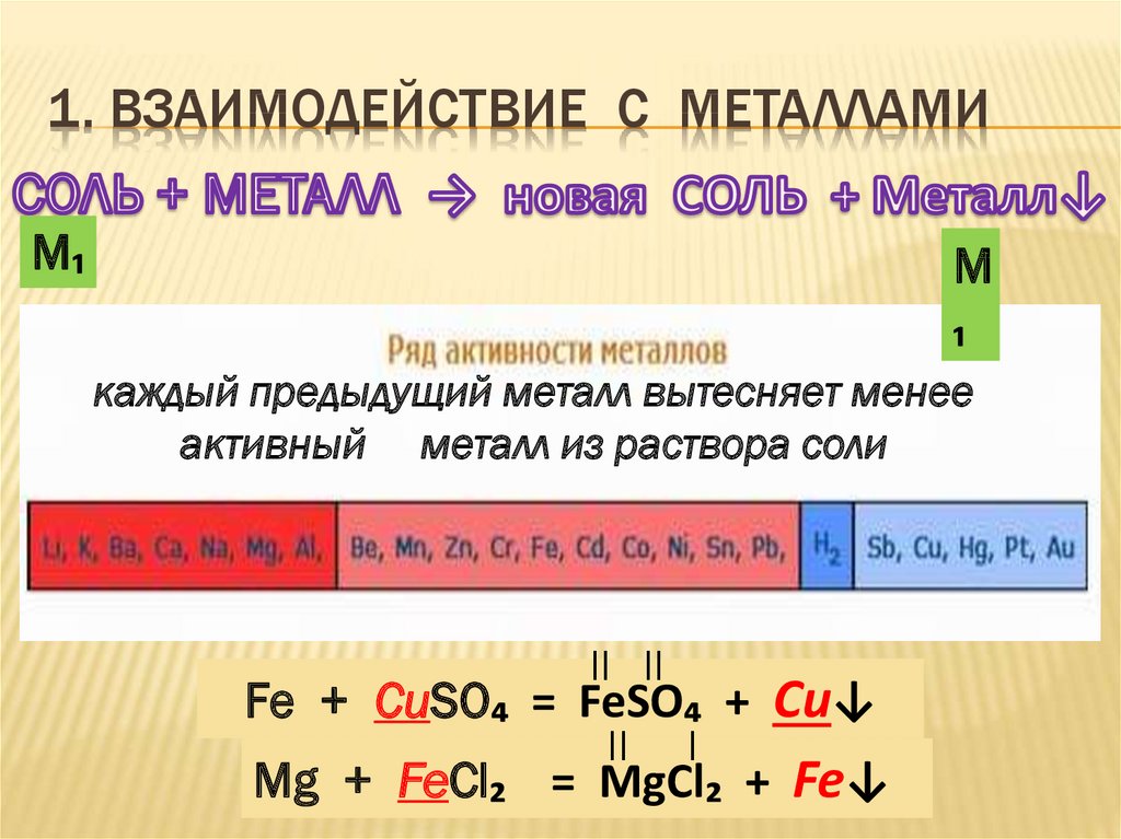 Какой из металлов не вытесняет