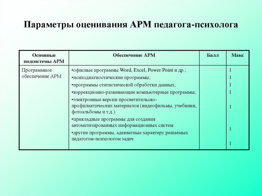 Нормативно правовое обеспечение педагога психолога. Автоматизированное рабочее место педагога-психолога. Параметры оценивания. АРМ психолога. АРМ педагога дополнительного образования.