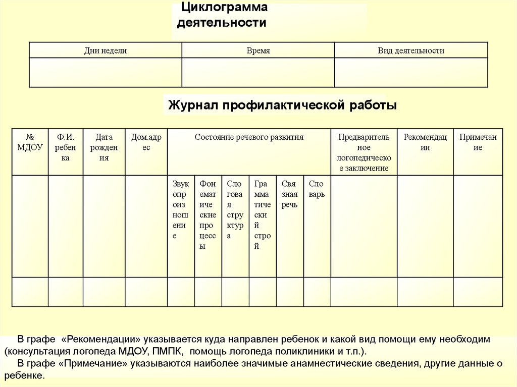 Циклограмма тьютора в школе. Журнал профилактических работ. Журнал учёта консультаций учителя-логопеда. Журнал логопедических консультаций. Журнал учета проводимых логопедических консультаций.