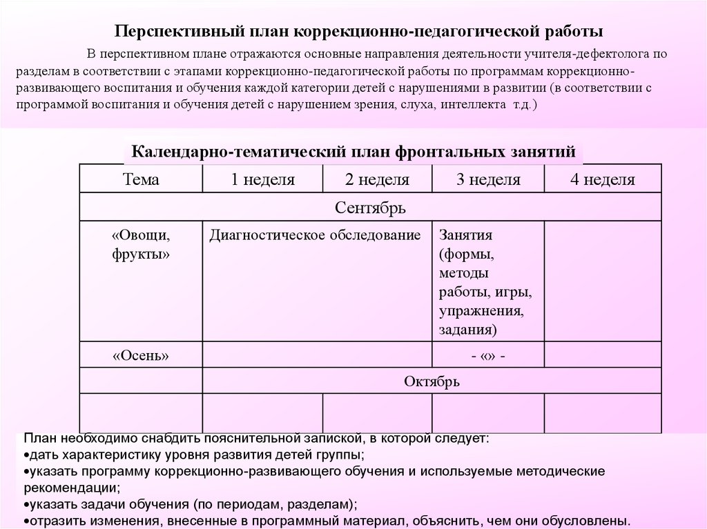 План работы учителя дефектолога