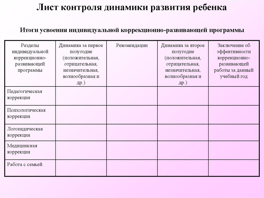 Индивидуальный план коррекционной работы с ребенком с зпр