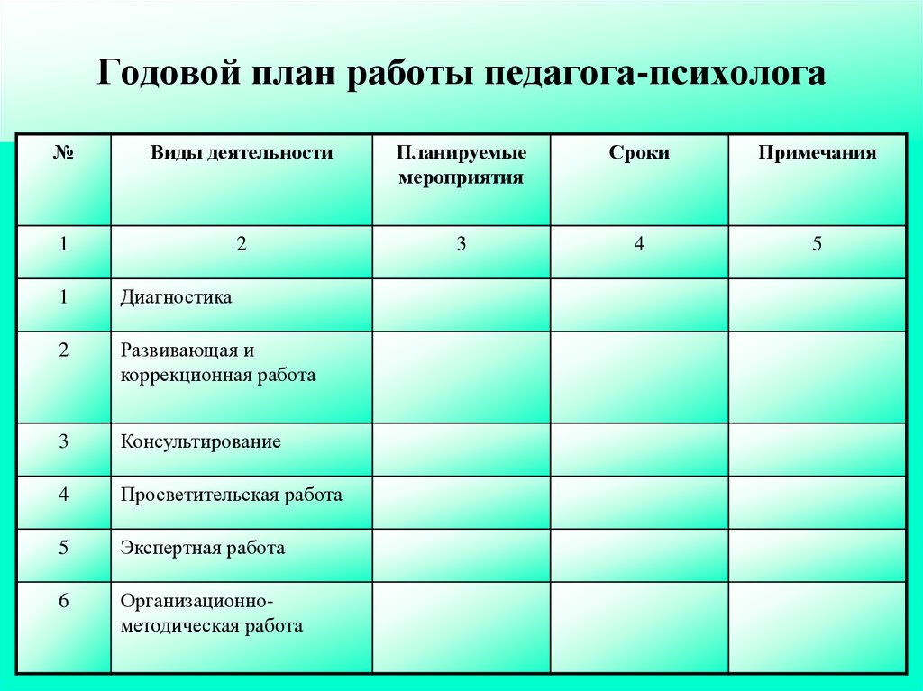 Годовой план организационно творческой работы