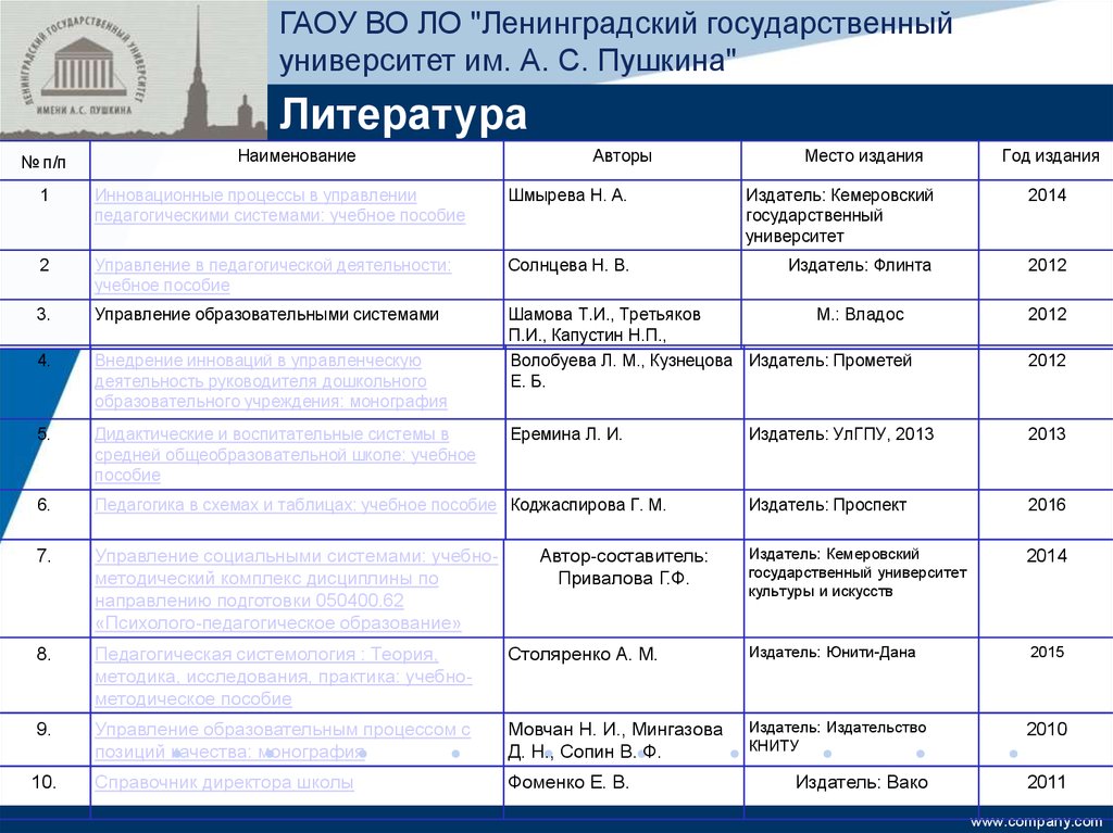 Коджаспирова г м педагогика в схемах таблицах и опорных конспектах г м коджаспирова