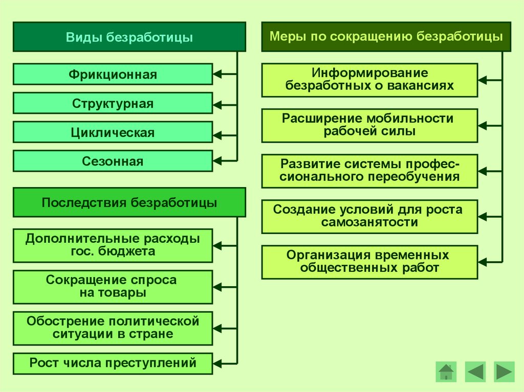 Презентация труды 8 класс