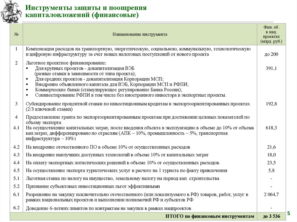 Закон о защите поощрении капиталовложений