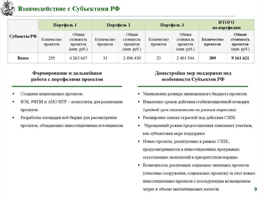 Сколько будет капитал в 2024 году