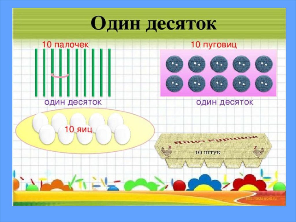 Математика класс конспект урока. Десятки и единицы для дошк. Десяток для дошкольников. Счет десятками. Счет десятками 1 класс.