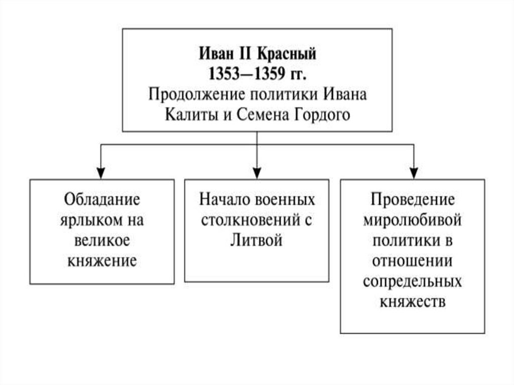 Таблица ивана. Иван красный деятельность таблица. Иван красный внешняя и внутренняя политика. Иван 2 красный таблица. Иван 2 красный внутренняя и внешняя политика таблица.