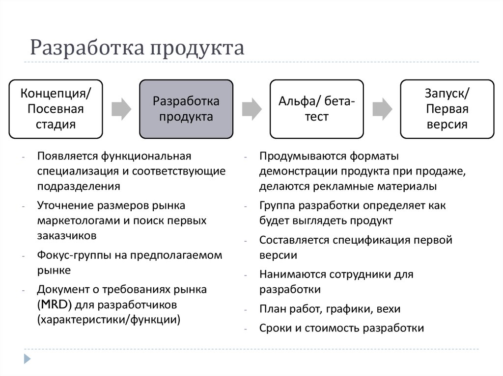 Разработать продукт