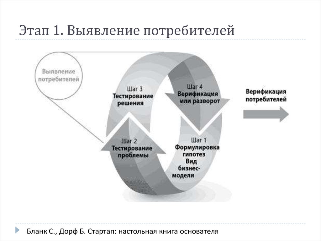 1 выявление