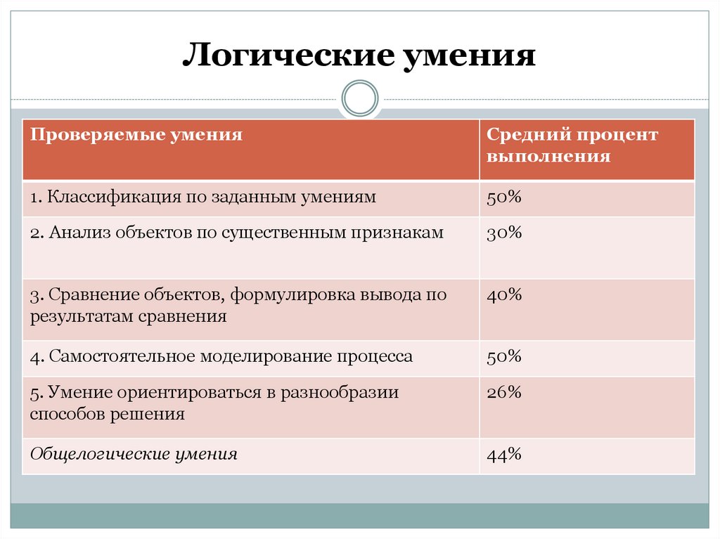 Логические способности. Логические умения. Логические умения школьников. Логические умения юриста. Базовые логические умения.