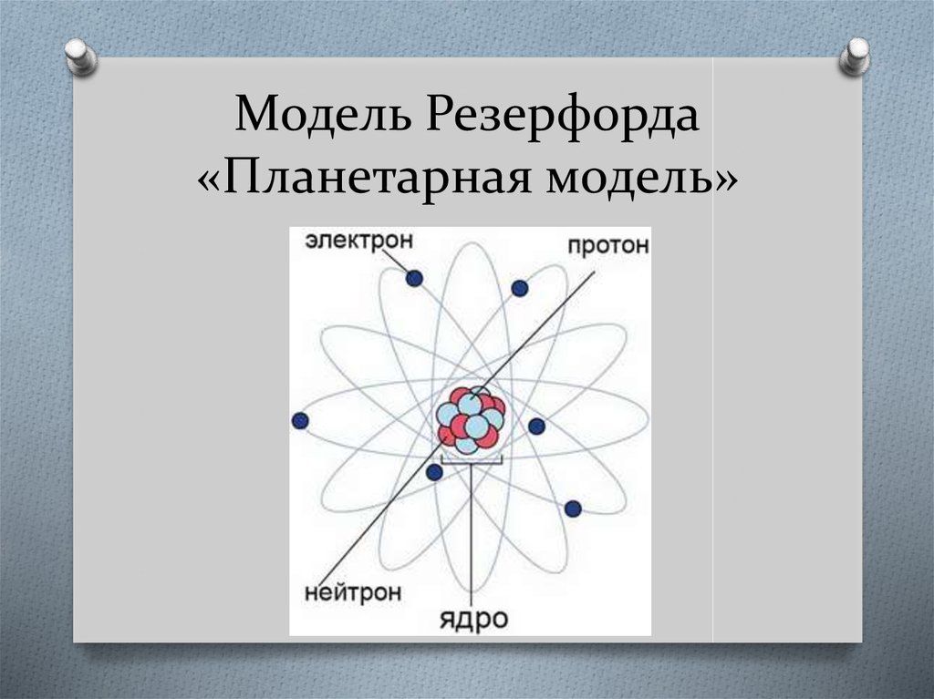 Модель атома резерфорда название