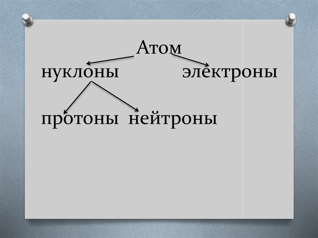 Атом нуклоны электроны протоны нейтроны