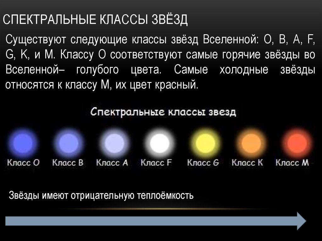 Спектральные классы звёзд