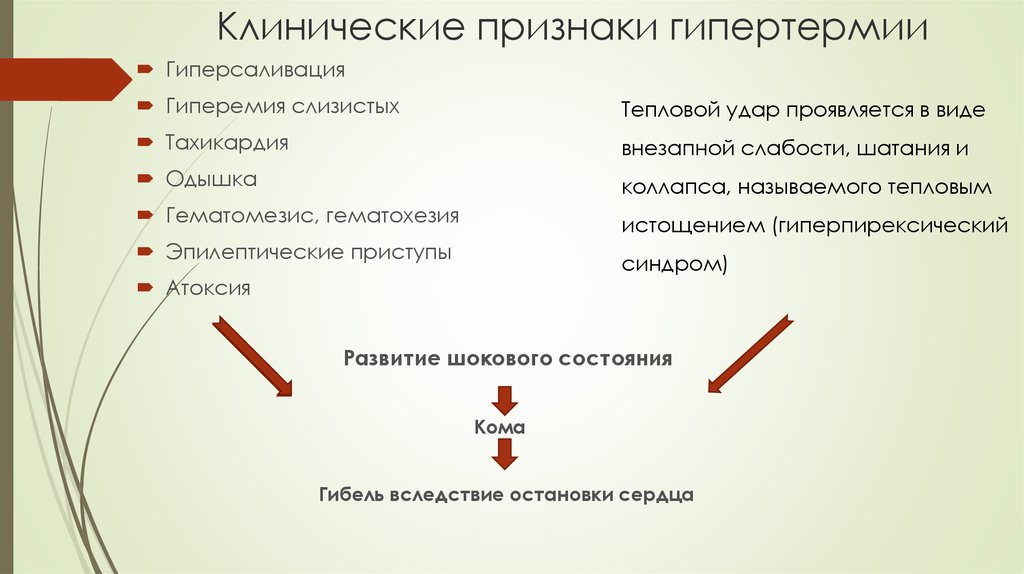 Злокачественная гипертермия презентация