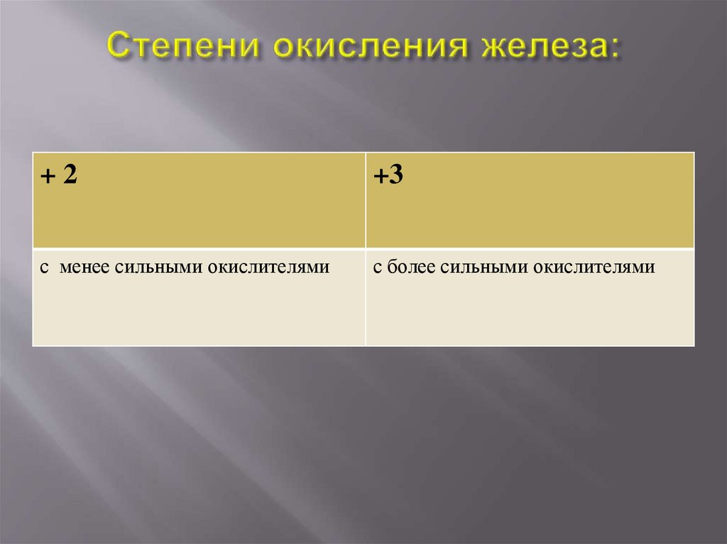 Возможные степени. Железо проявляет степень окисления +6. В каких соединениях железо проявляет степень окисления +2. Железо проявляет степень окисления +2.. Высшая степень окисления железа равна.