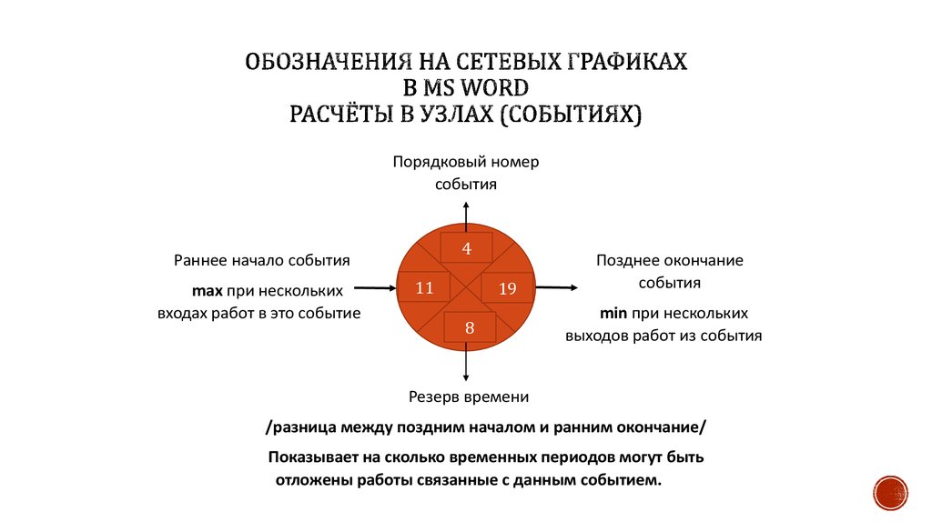 Построение сетевой диаграммы методом операции в узлах предполагает что стрелками обозначаются