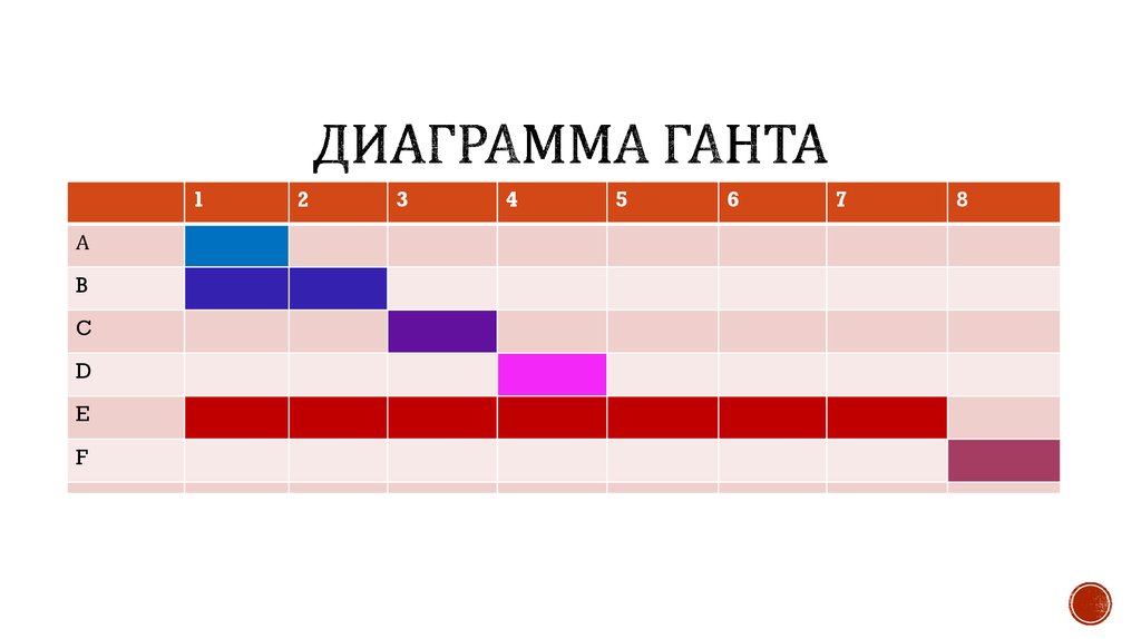 Диаграмма ганта