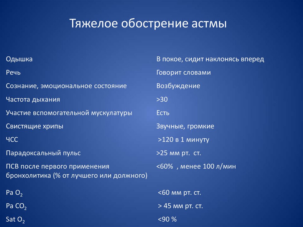 Астматический статус презентация