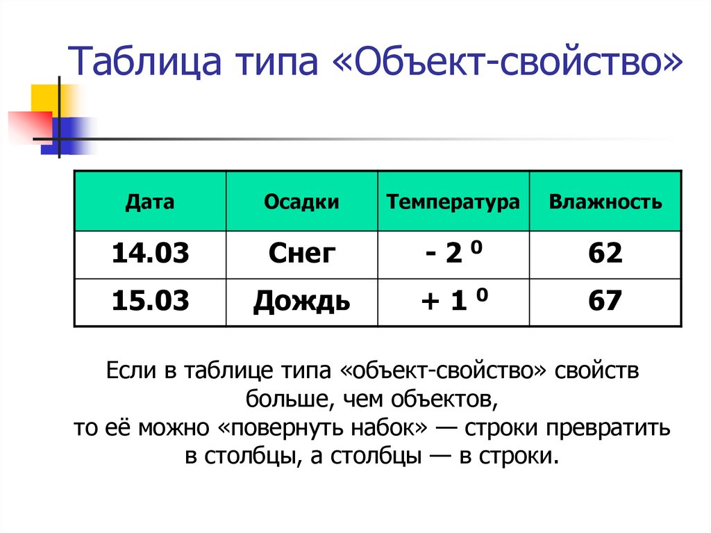 Таблица типа объект объект