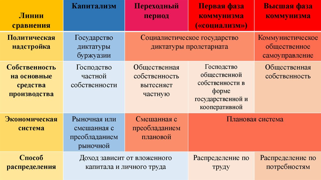 Резко выраженный индивидуализм выдвижение на первый план самого себя 7 букв