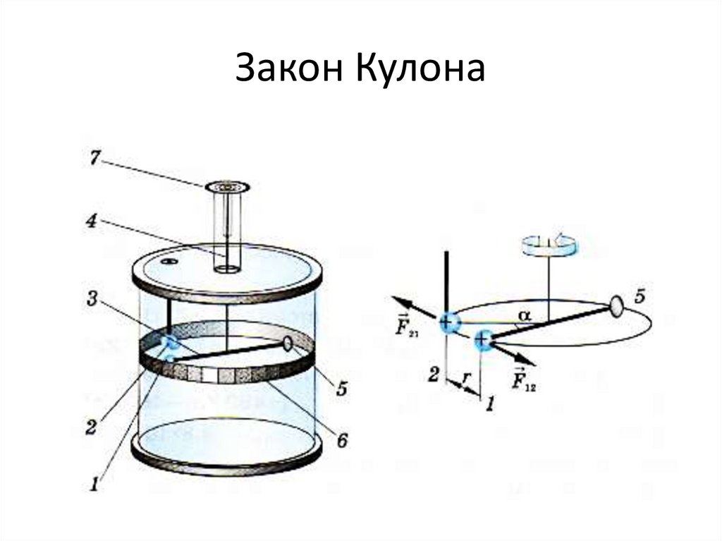 Закон кулона рисунок