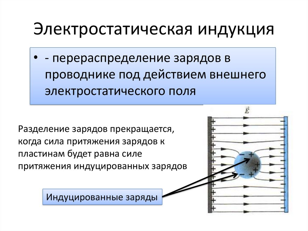 Что такое статическая память c