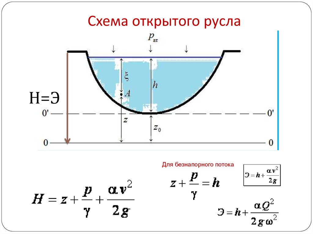 Схема открытого