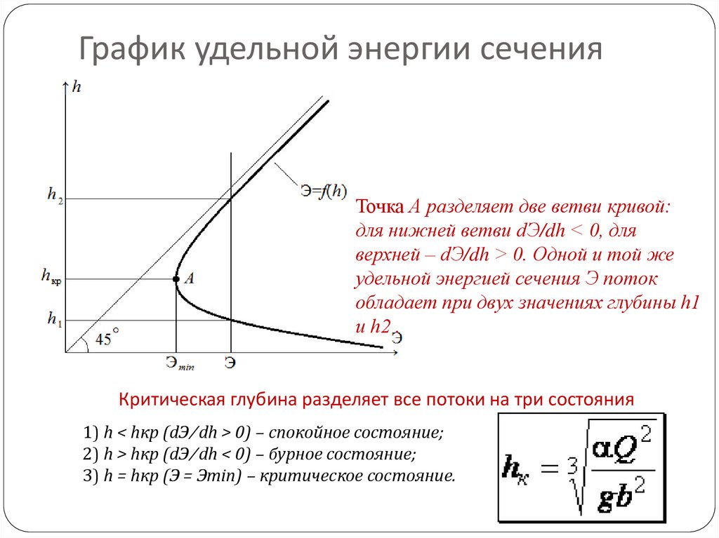 Энергия график. Удельная энергия сечения гидравлика. График Удельной энергии гидравлика. Удельная энергия сечения .график Удельной энергии. График Удельной энергии сечения гидравлика.