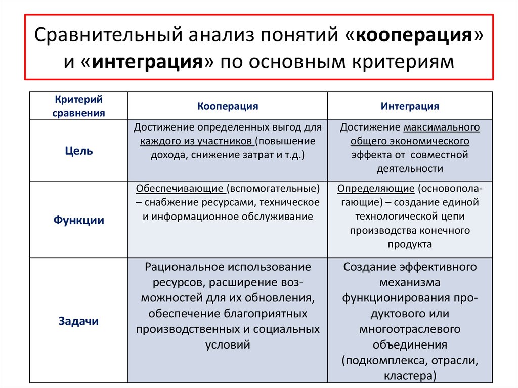 Аналитический политика