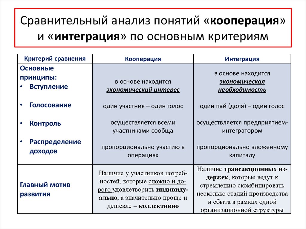 Основные сравнения