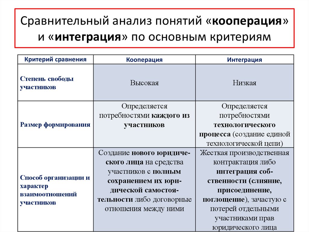 Проект сравнительный анализ