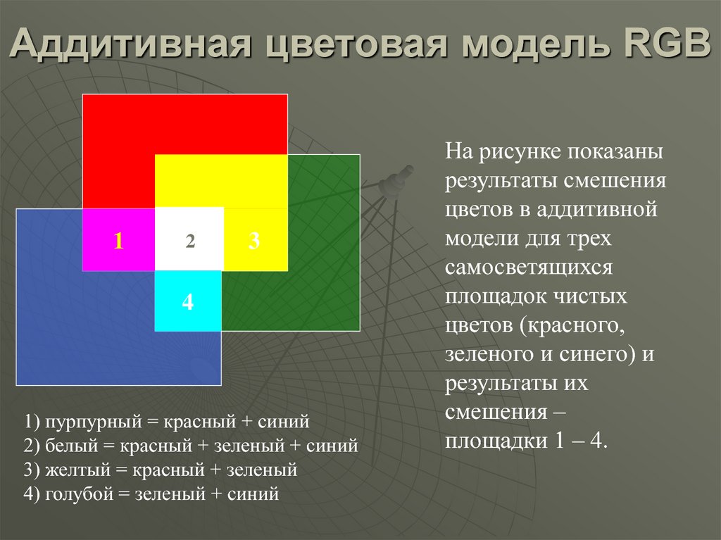 Модель обозначает