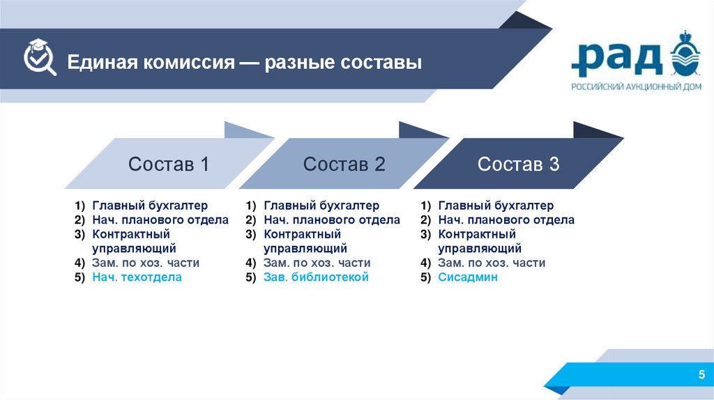 Единая россия комиссия