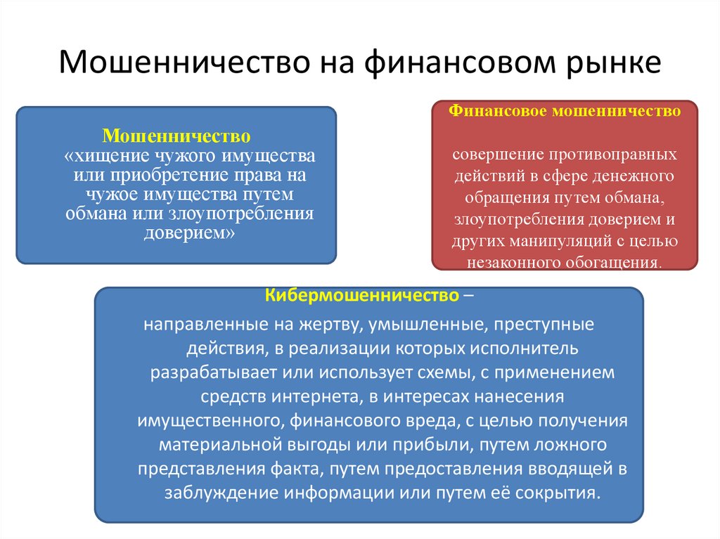 Финансовые махинации презентация