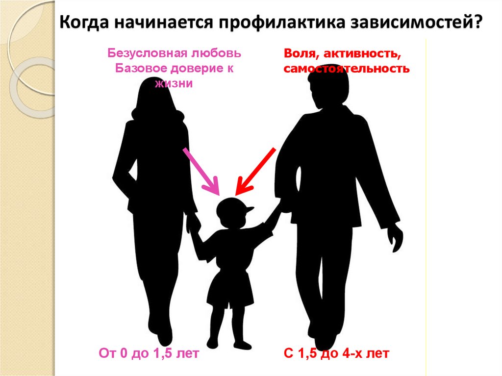 Другом в зависимости от. Профилактика зависимостей. Профилактика зависимостей картинки. Профилактики различных видов зависимостей,. Профилактика детей когда начинается.