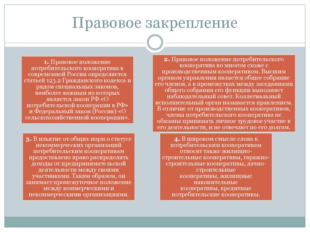 Правовое закрепление организации