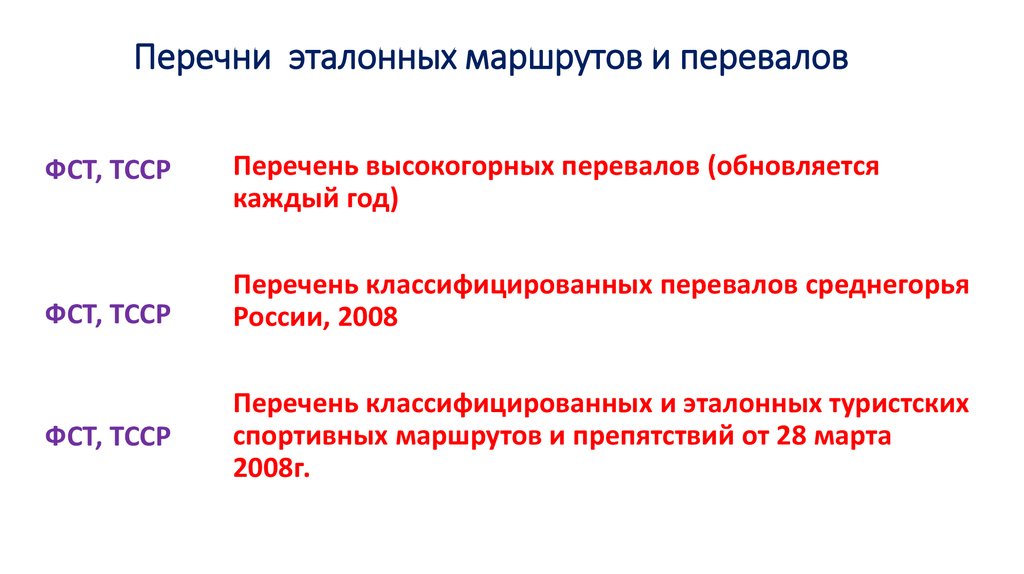 Маршрутно-квалификационная комиссия. Нормативная документация в спортивном туризме. Лекция 11 - презентация онлайн